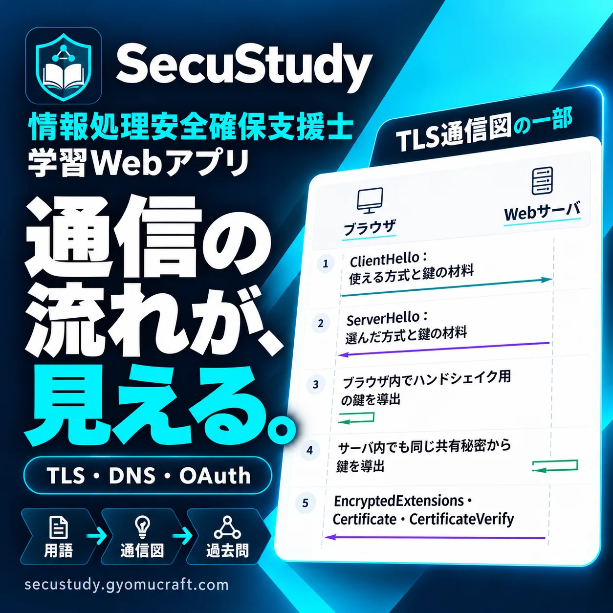 SecuStudy のスクリーンショット 3