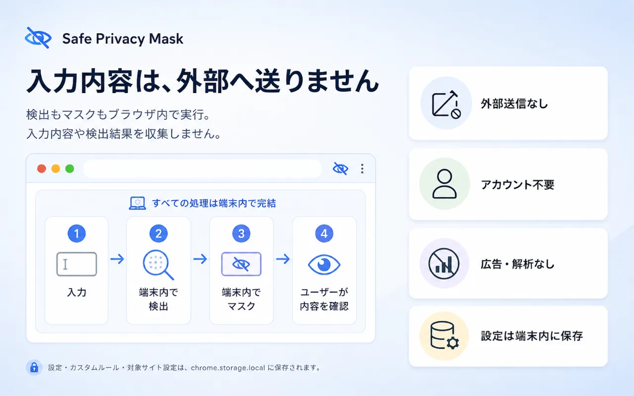 Safe Privacy Mask のスクリーンショット 4
